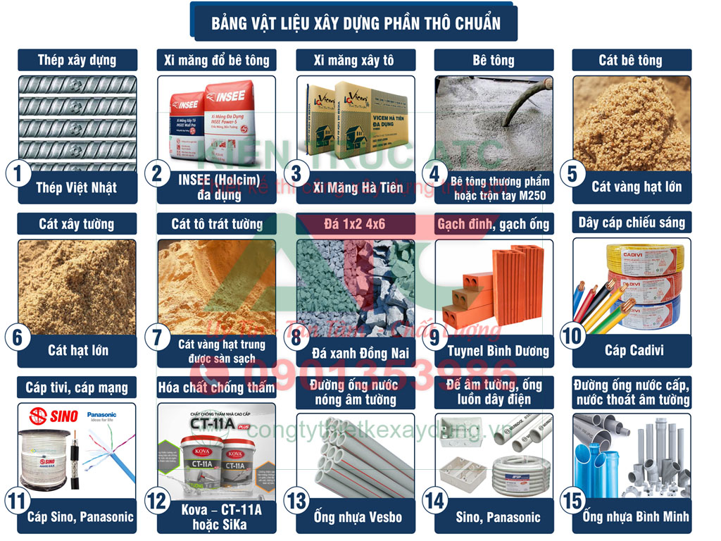 gói vật tư phần thô sử dụng trong xây dựng trọn gói