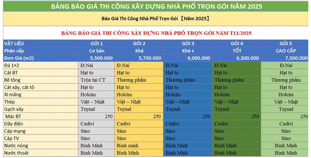 các gói vật tư trong xây dựng phần thô và vật tư hoàn thiện
